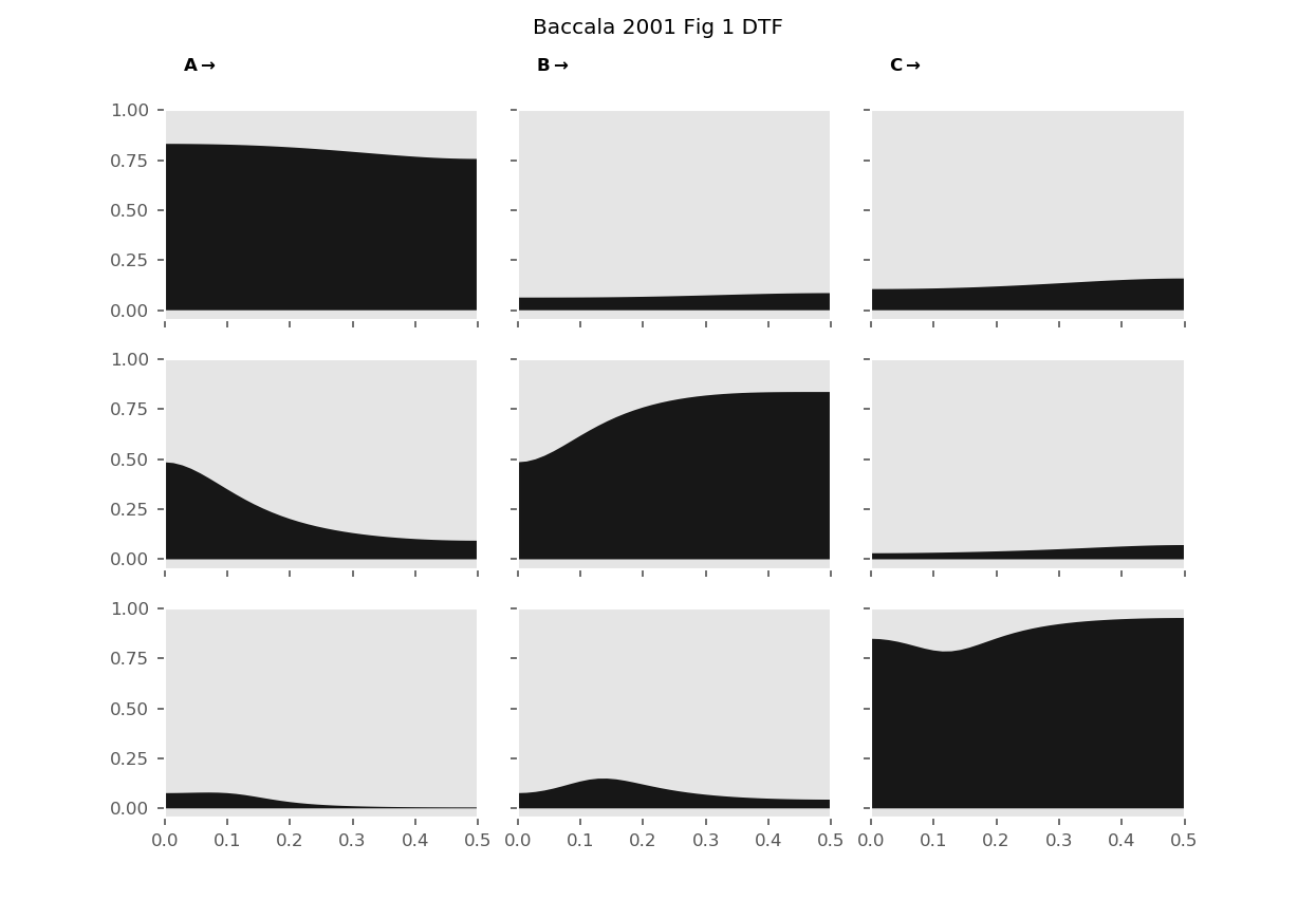../_images/gallery_bac2001_fig1_dtf.png