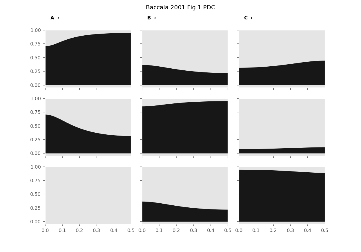 ../_images/gallery_bac2001_fig1_pdc.png