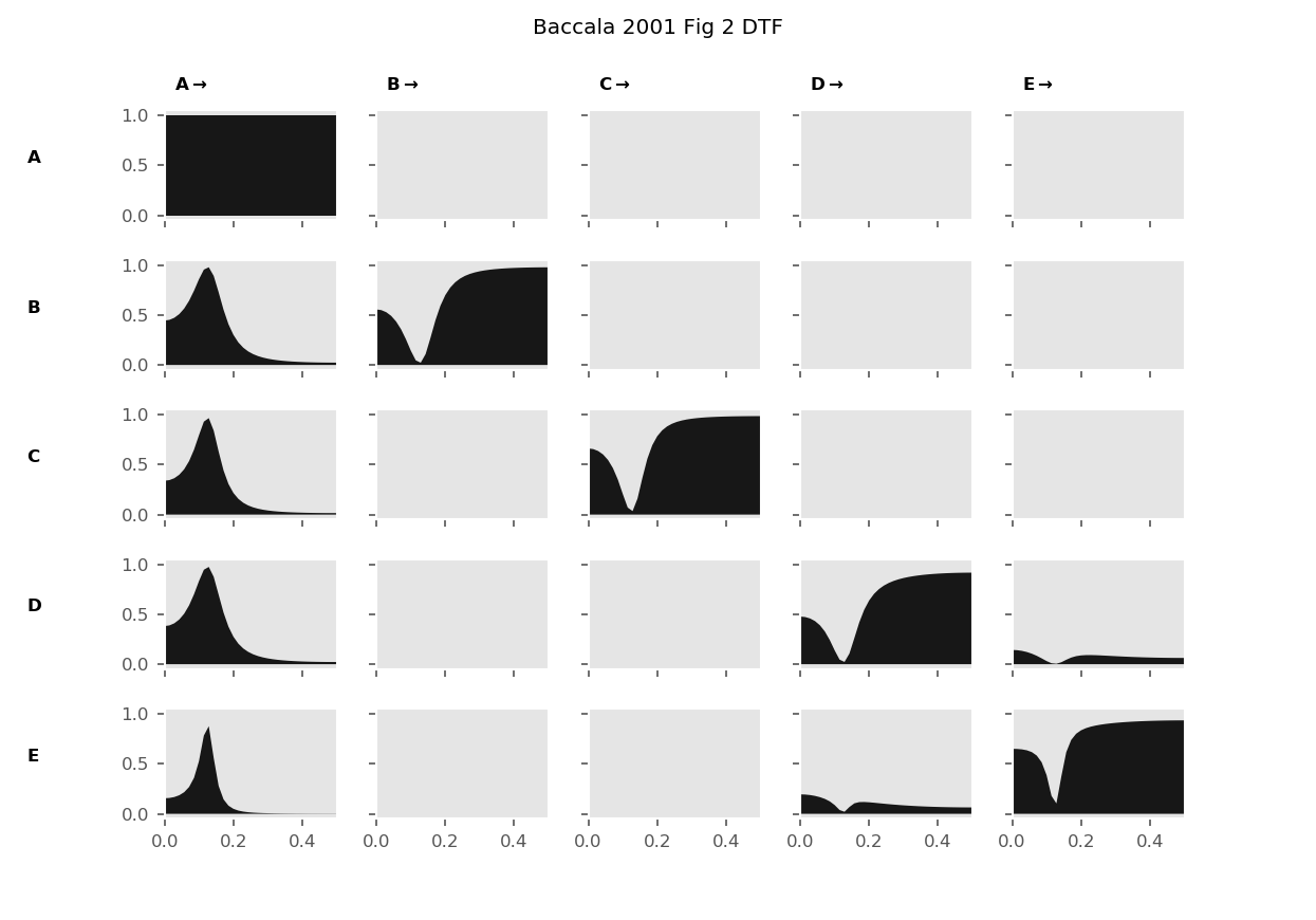 ../_images/gallery_bac2001_fig2_dtf.png