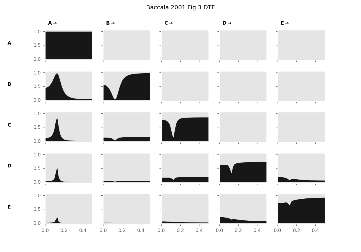 ../_images/gallery_bac2001_fig3_dtf.png