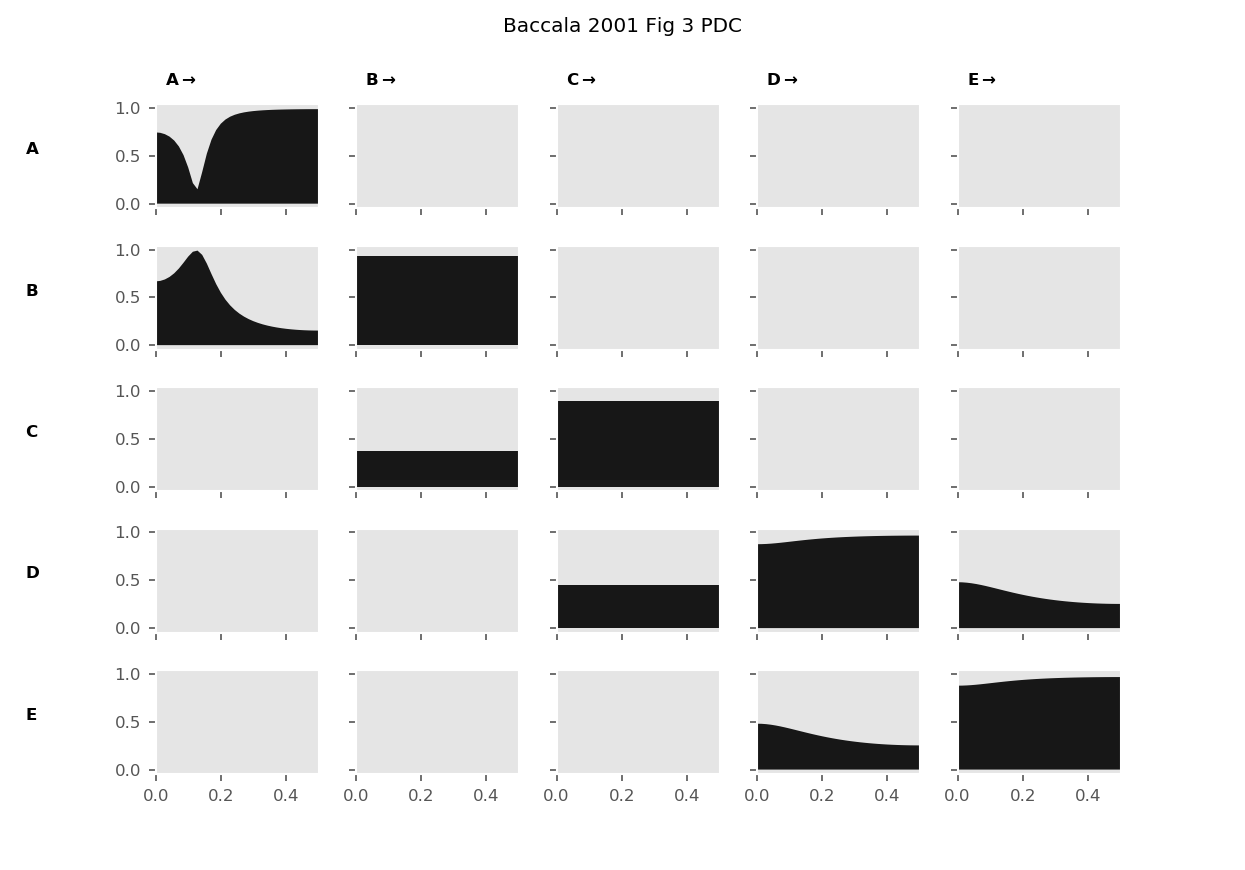 ../_images/gallery_bac2001_fig3_pdc.png