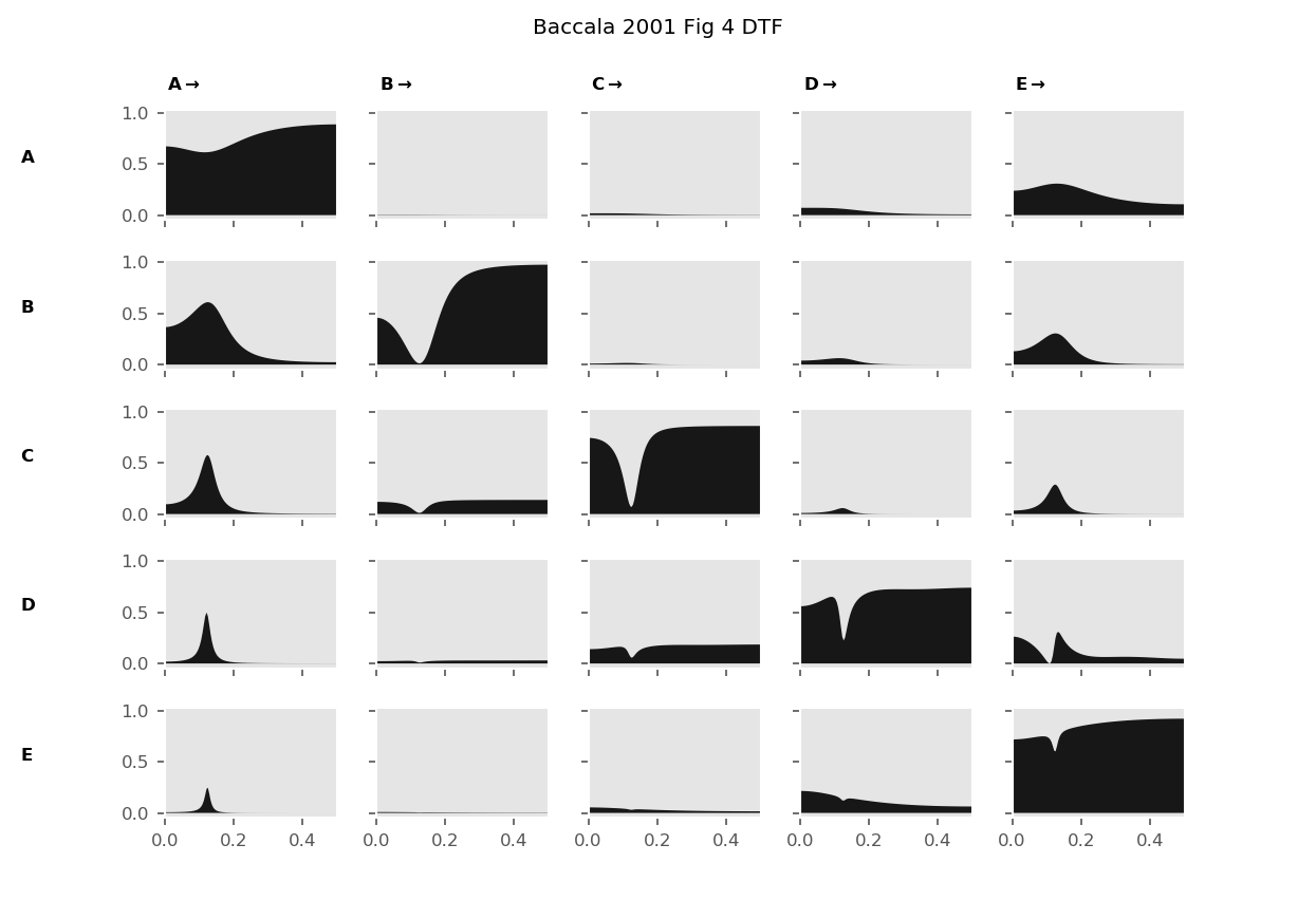 ../_images/gallery_bac2001_fig4_dtf.png