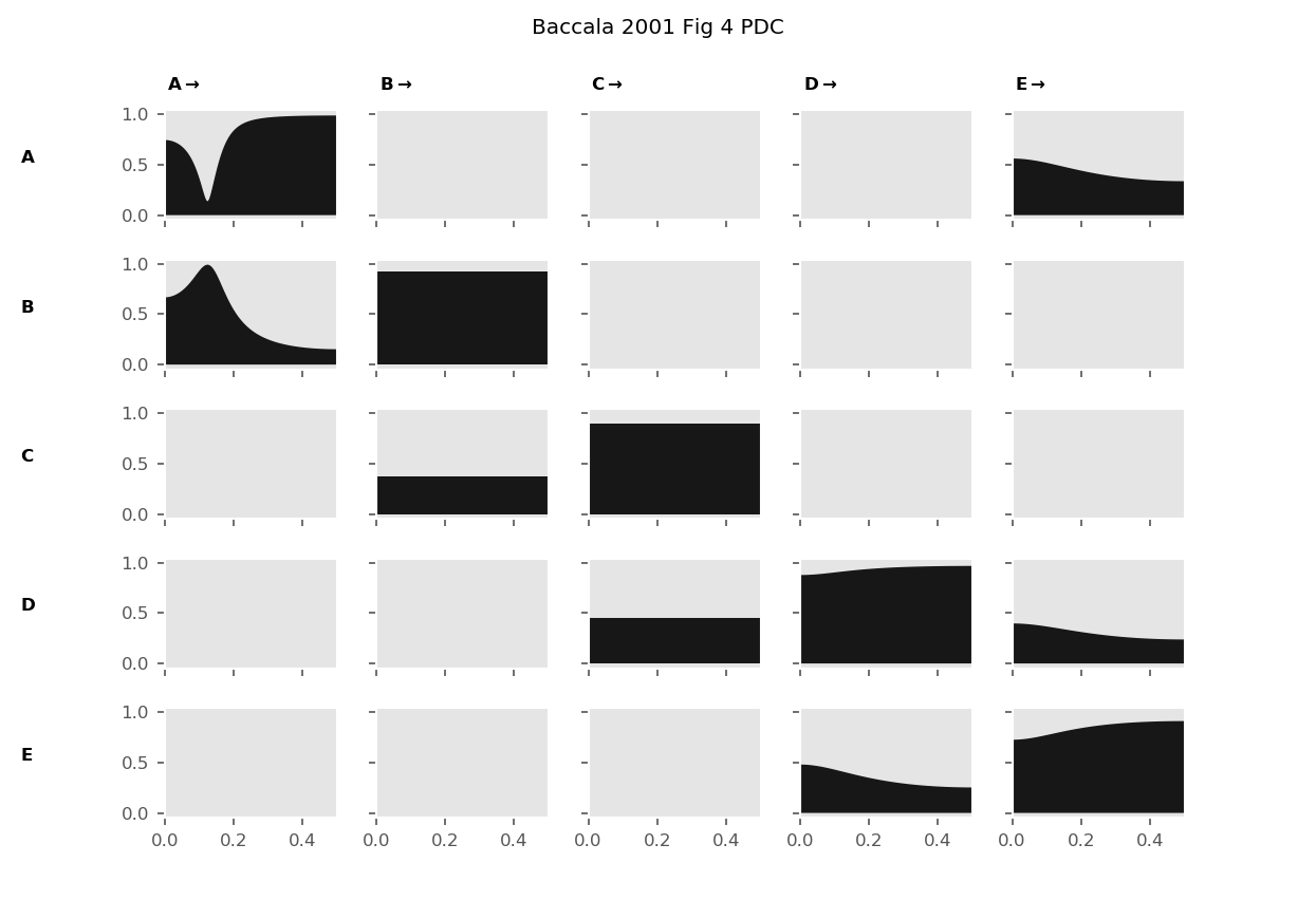../_images/gallery_bac2001_fig4_pdc.png