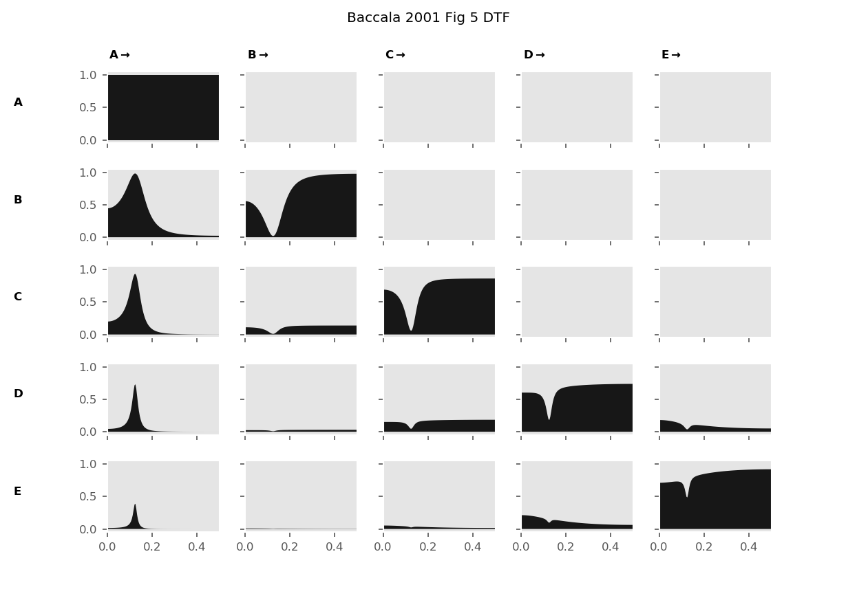 ../_images/gallery_bac2001_fig5_dtf.png