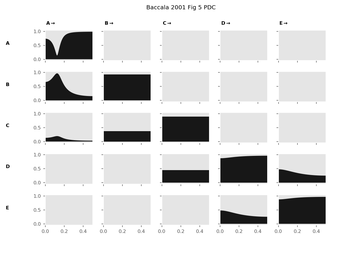 ../_images/gallery_bac2001_fig5_pdc.png