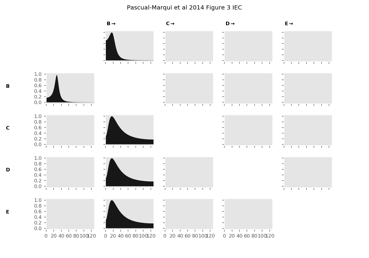 ../_images/gallery_pm2014_fig3_iec.png