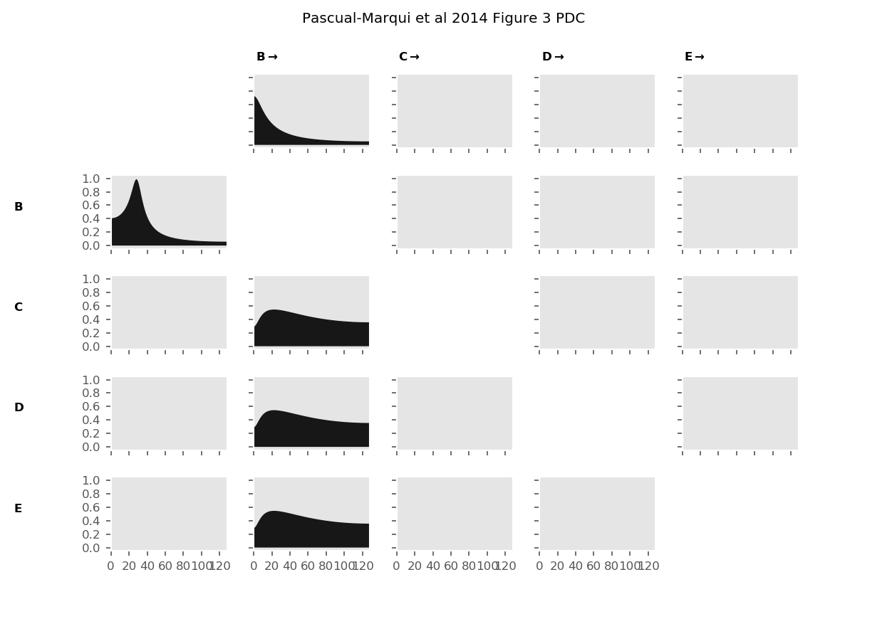 ../_images/gallery_pm2014_fig3_pdc.png